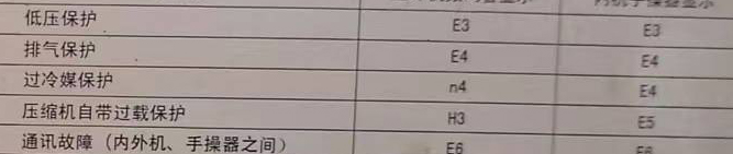 屯留空调电话在哪里找